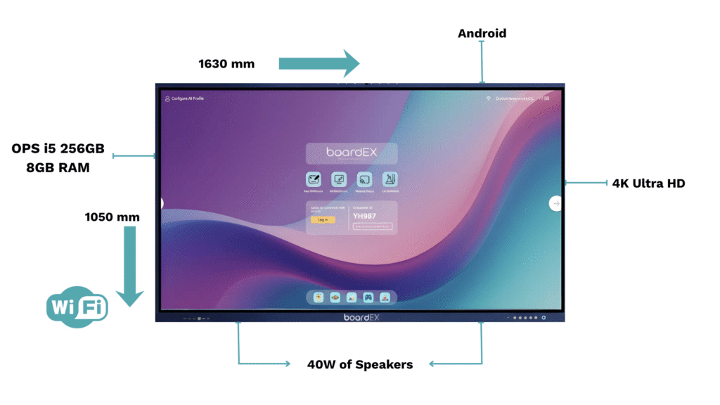 نظام السبورة البيضاء التفاعلية في الرياض