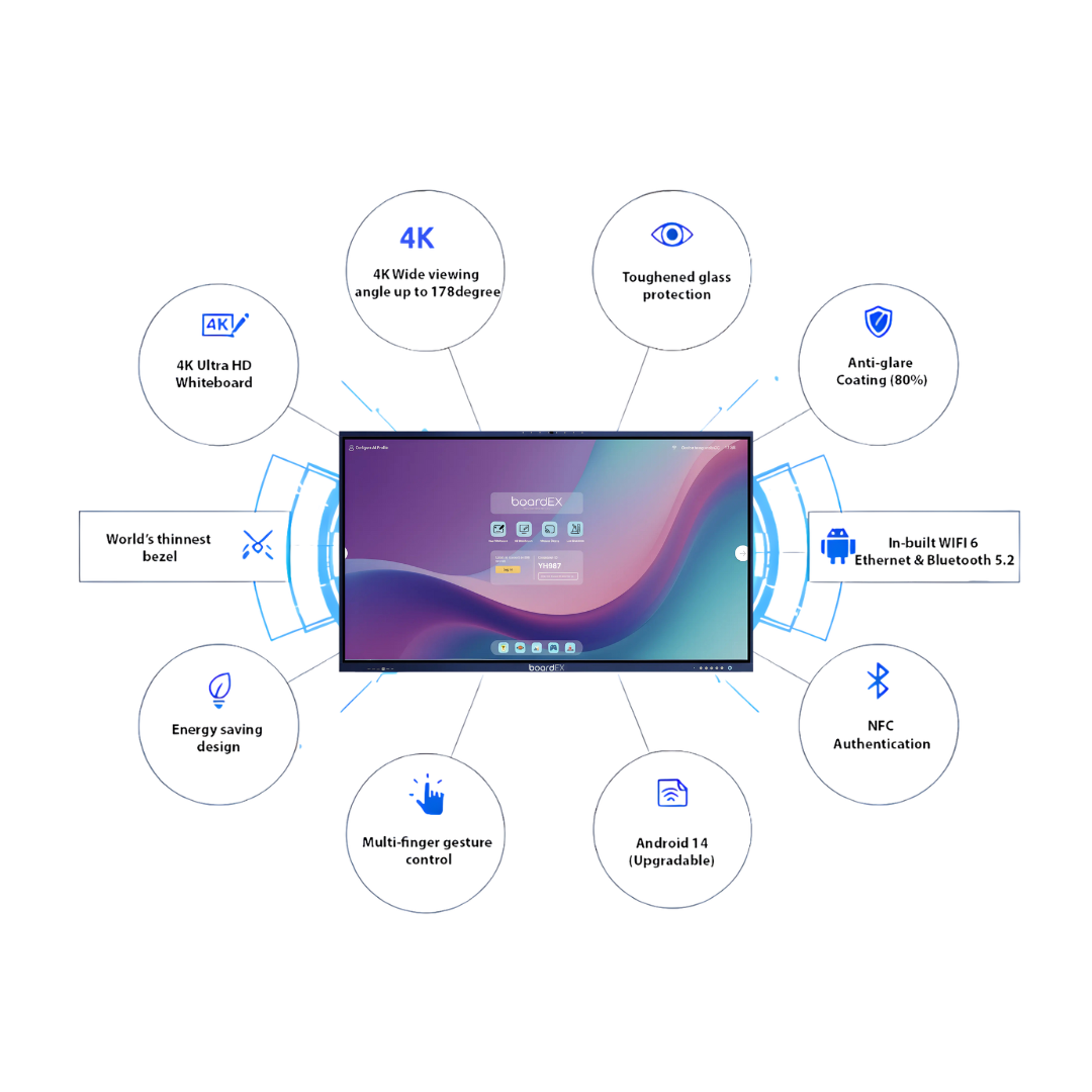 Buy Interactive Flat Panels at Best Price in KSA 2026