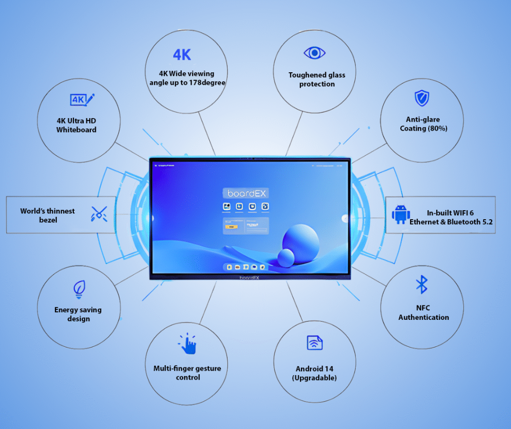 smart ways to use interactive flat panel