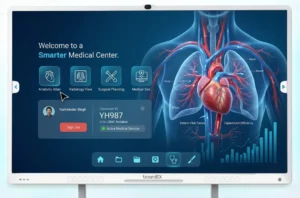 Interactive Flat Panel for Medical Training in Hospitals: Real Clinical Use Cases in Saudi Arabia