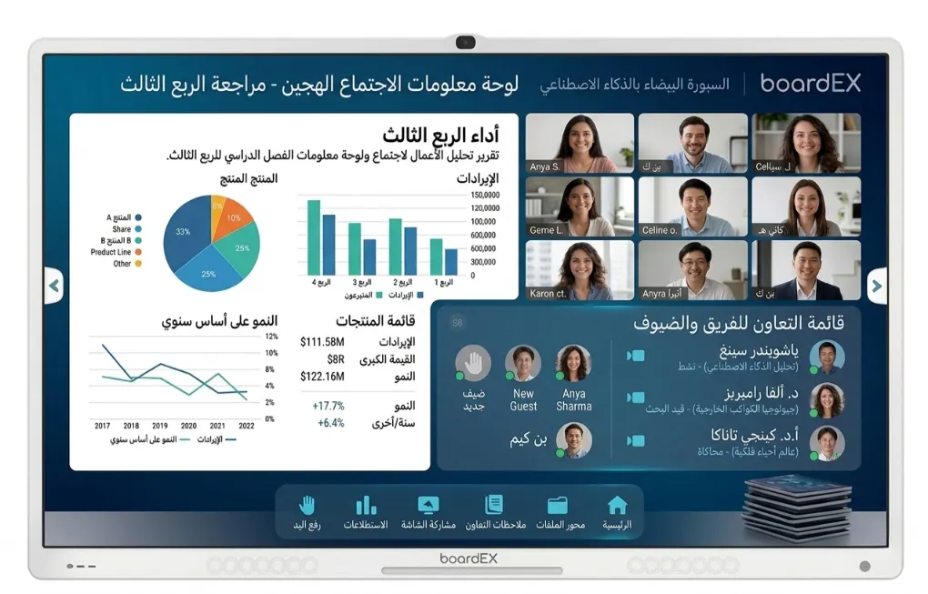 What a Modern Classroom or Meeting Display Needs to Do in Tabuk 1 Modern Classroom or Meeting Display in arabic